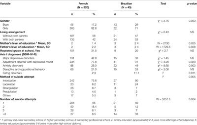 teenage suicide research paper thesis